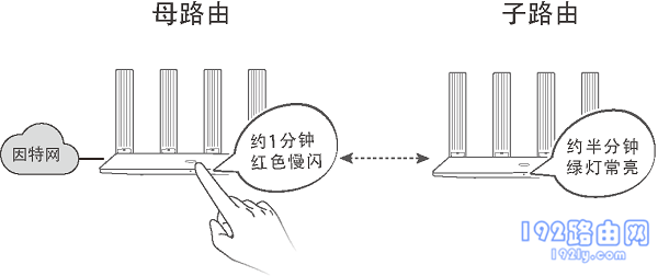 华为WS5200与HiLink智联路由器级联组网教程