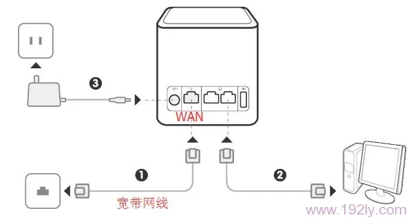 华为荣耀(WS831)路由器设置教程