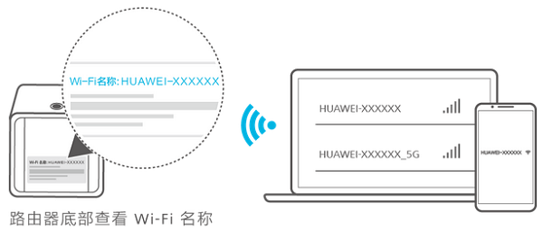 华为荣耀路由Pro(WS851)中继设置教程