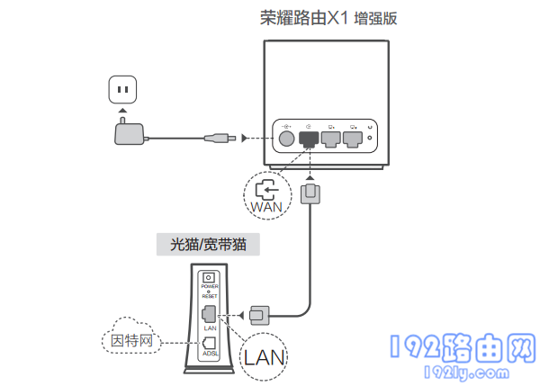 荣耀路由X1增强版怎么设置？