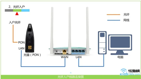 新买的腾达(Tenda)路由器怎么设置？
