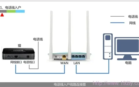 TP-Link无线路由器设置好了上不了网