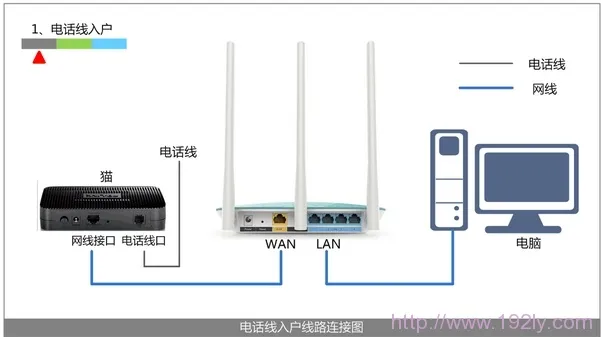 Fast迅捷FWR310无线路由器怎么设置