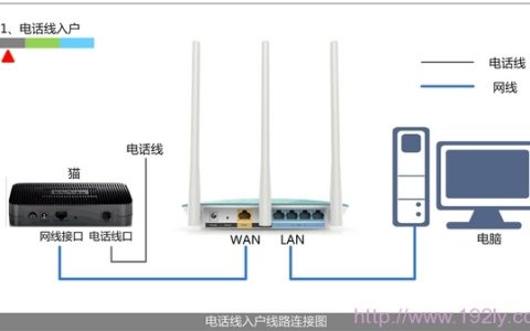 腾达无线路由器设置好了上不了网