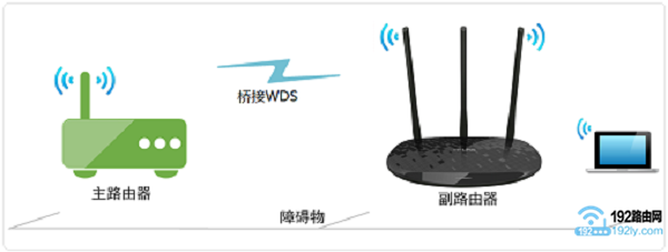 新版tplink无线桥接设置方法
