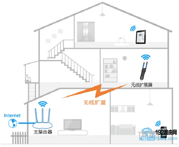 使用无线扩展器,来增强无线wifi信号