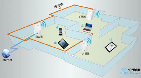 使用电力猫,来扩展无线信号