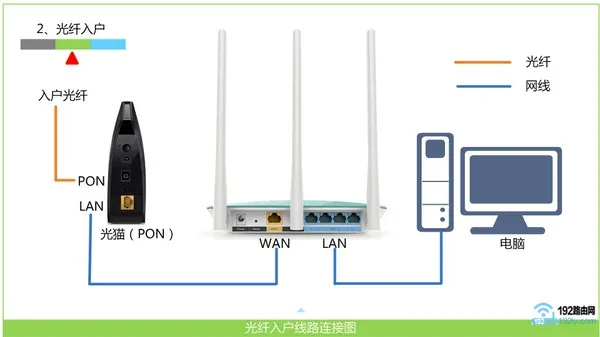 newifi重新设置方法