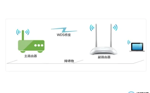 TP-Link TL-WDR8610路由器无线桥接怎么设置？