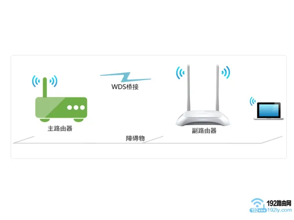 TP-Link TL-WDR8610路由器无线桥接怎么设置?