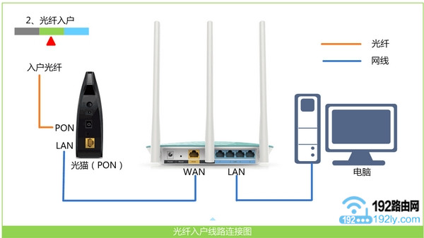 斐讯p.to路由器怎么设置?