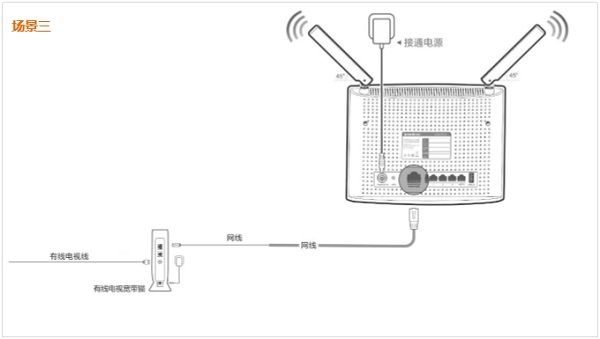 tendawifi.com无线路由器设置教程