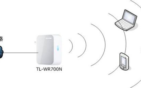 TP-Link mini(迷你)无线路由器设置-AP模式