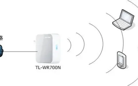 TP-link mini(迷你)无线路由器设置-Router模式