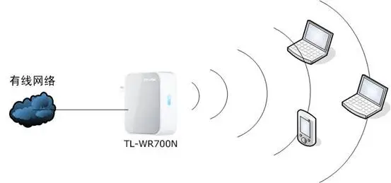 TP-link mini网络拓扑 TP-link mini网络拓扑