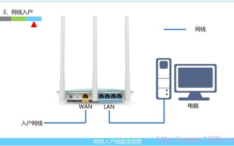 腾达(Tenda)FS395路由器自动获取IP(DHCP)上网设置