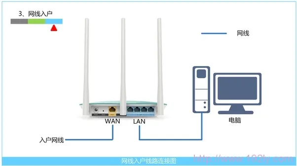 迅捷(FAST)FW313R路由器怎么设置