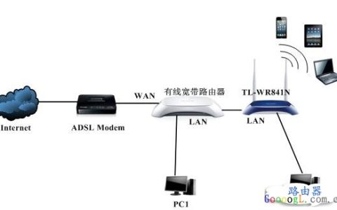 将无线路由器接到有线路由器下面实现同时有线和无线上网